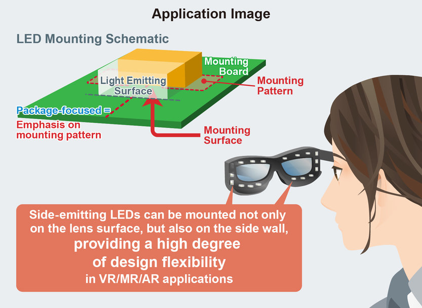 ROHM étend sa gamme PICOLED miniature : LED à infrarouges à économies d’énergie pour applications VR/MR/AR